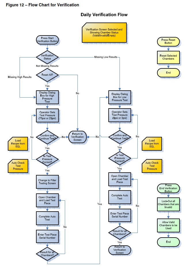 FSflowchart